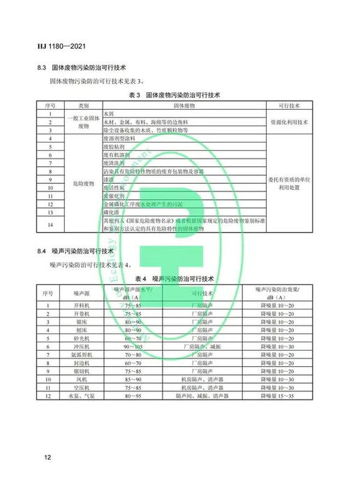 生態環境部發布涂料油墨、家具制造等五項污染防治可行技術，助力綠色制造轉型