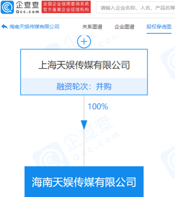 天娛傳媒拓展海南市場(chǎng) 新公司成立，布局多元娛樂業(yè)務(wù)