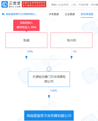 唐家三少跨界投資新賽道，注冊(cè)資本1500萬進(jìn)軍音像制品制作