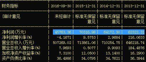 音像制品制作板塊異動(dòng) 機(jī)構(gòu)大佬瘋狂搶籌，下周目標(biāo)價(jià)看35元？